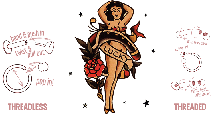 Threadless v Threaded